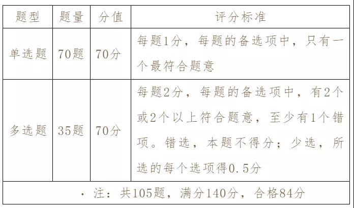四川省知识产权服务中心、知识产权出版社、北京中知智慧联合推出知识产权师职称考试（中级）系列课程即将强势上线！