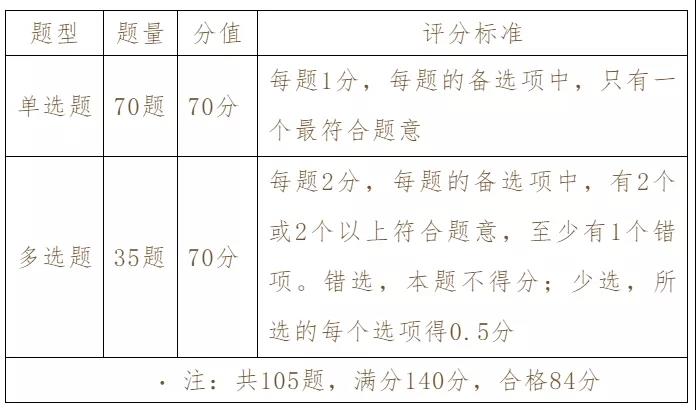 四川省知识产权服务中心、知识产权出版社、北京中知智慧联合推出知识产权师职称考试（中级）系列课程即将强势上线！