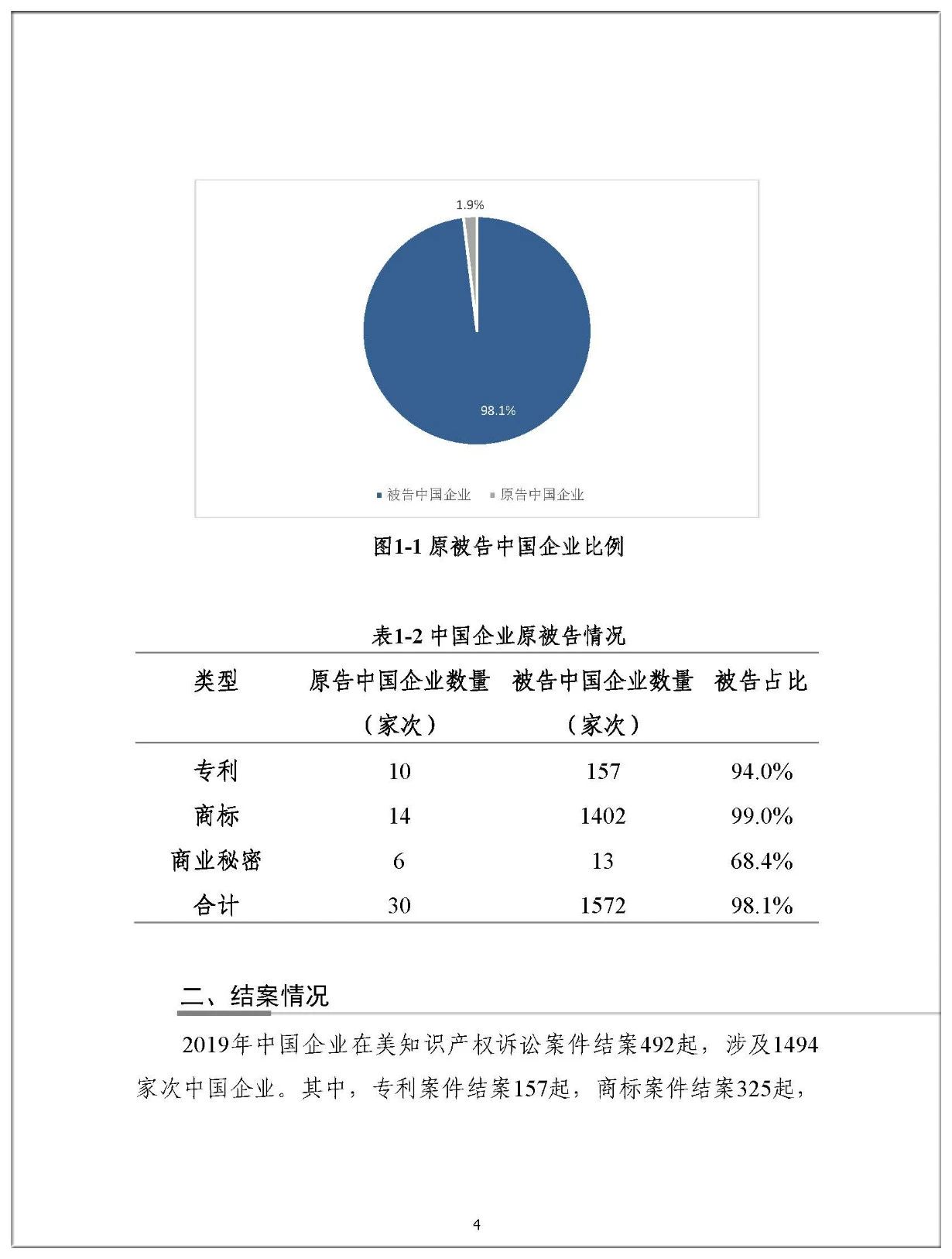 2019年中国企业涉美知识产权诉讼报告（全文）