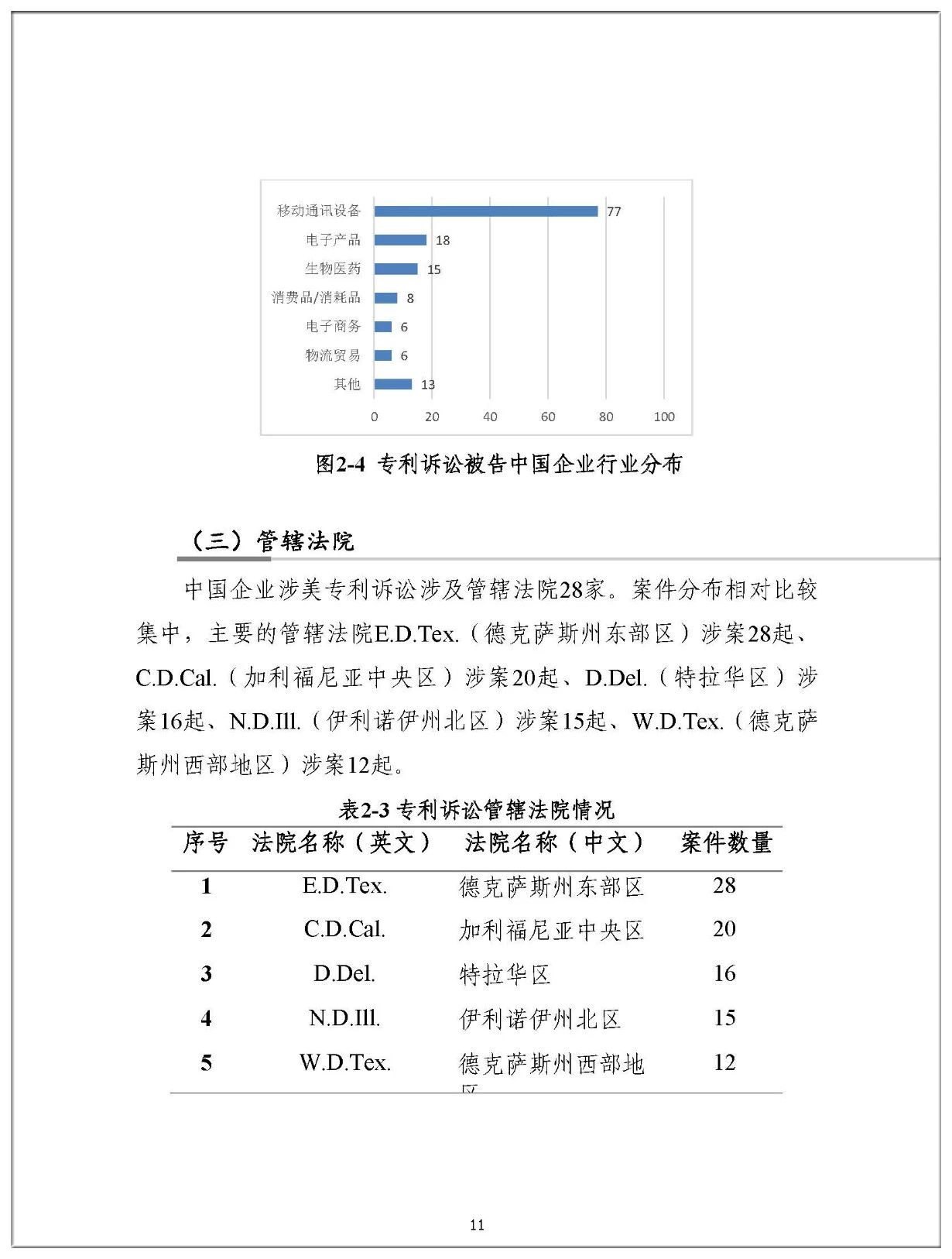 2019年中国企业涉美知识产权诉讼报告（全文）