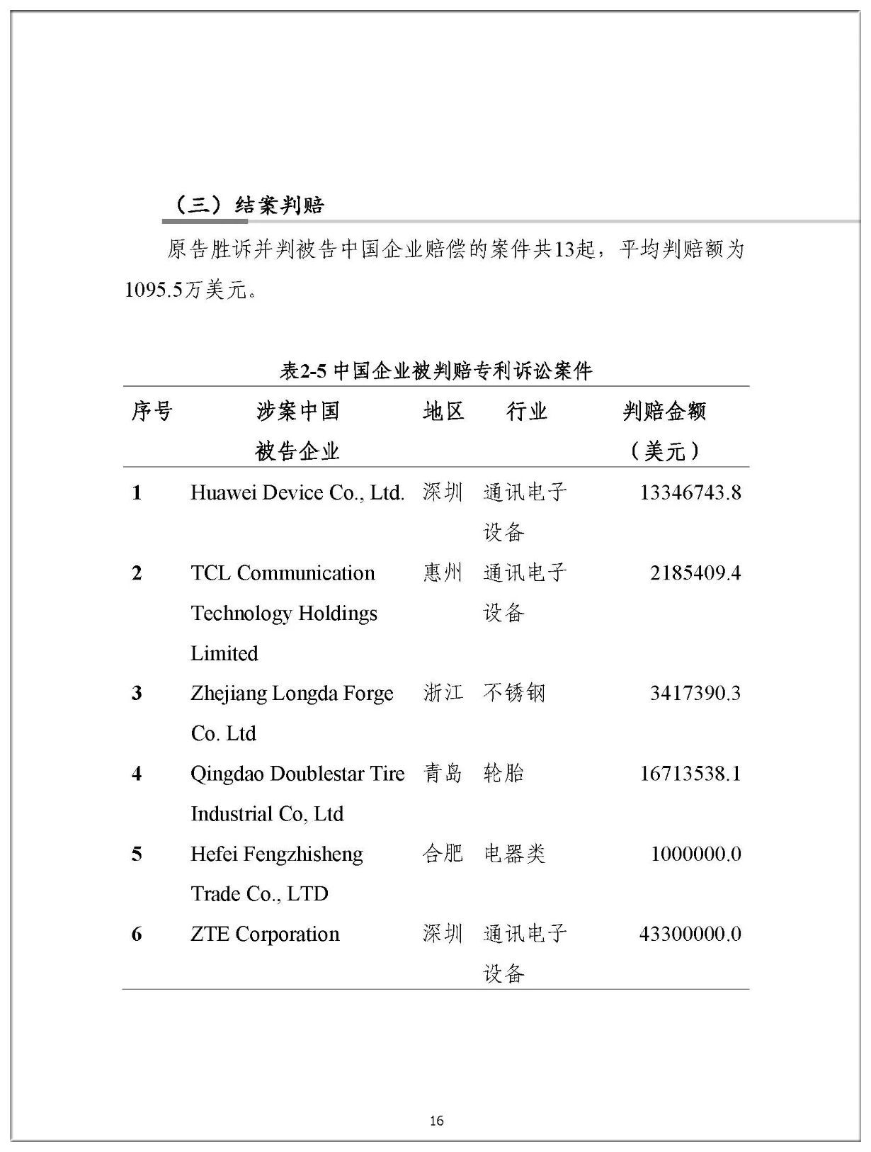 2019年中国企业涉美知识产权诉讼报告（全文）