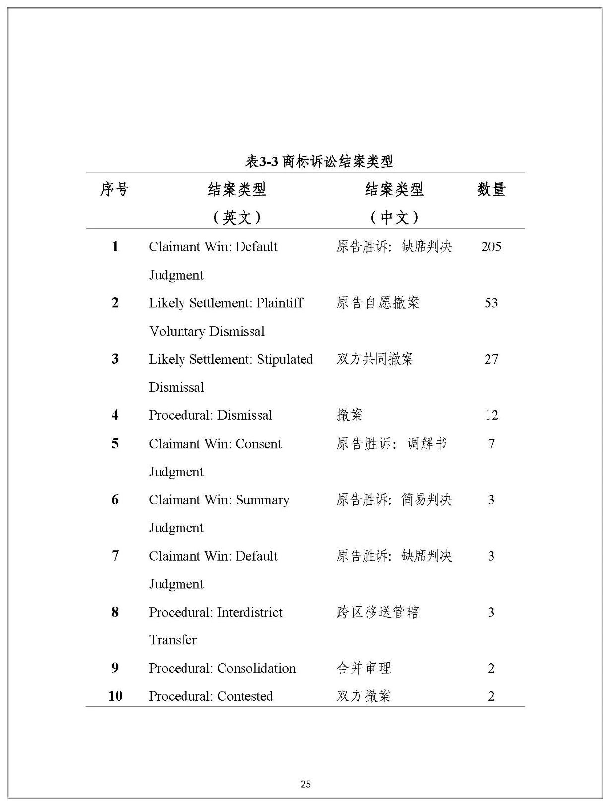 2019年中国企业涉美知识产权诉讼报告（全文）