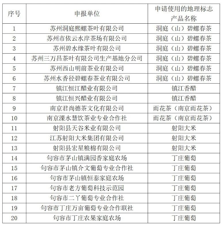 #晨报#日本诺奖得主本庶佑被指漏报22亿日元专利收入；上海敲响知识产权证券化项目产品挂牌第一锣