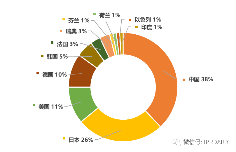 近五年全球企业「车联网智能路侧」发明专利排行榜（TOP100）