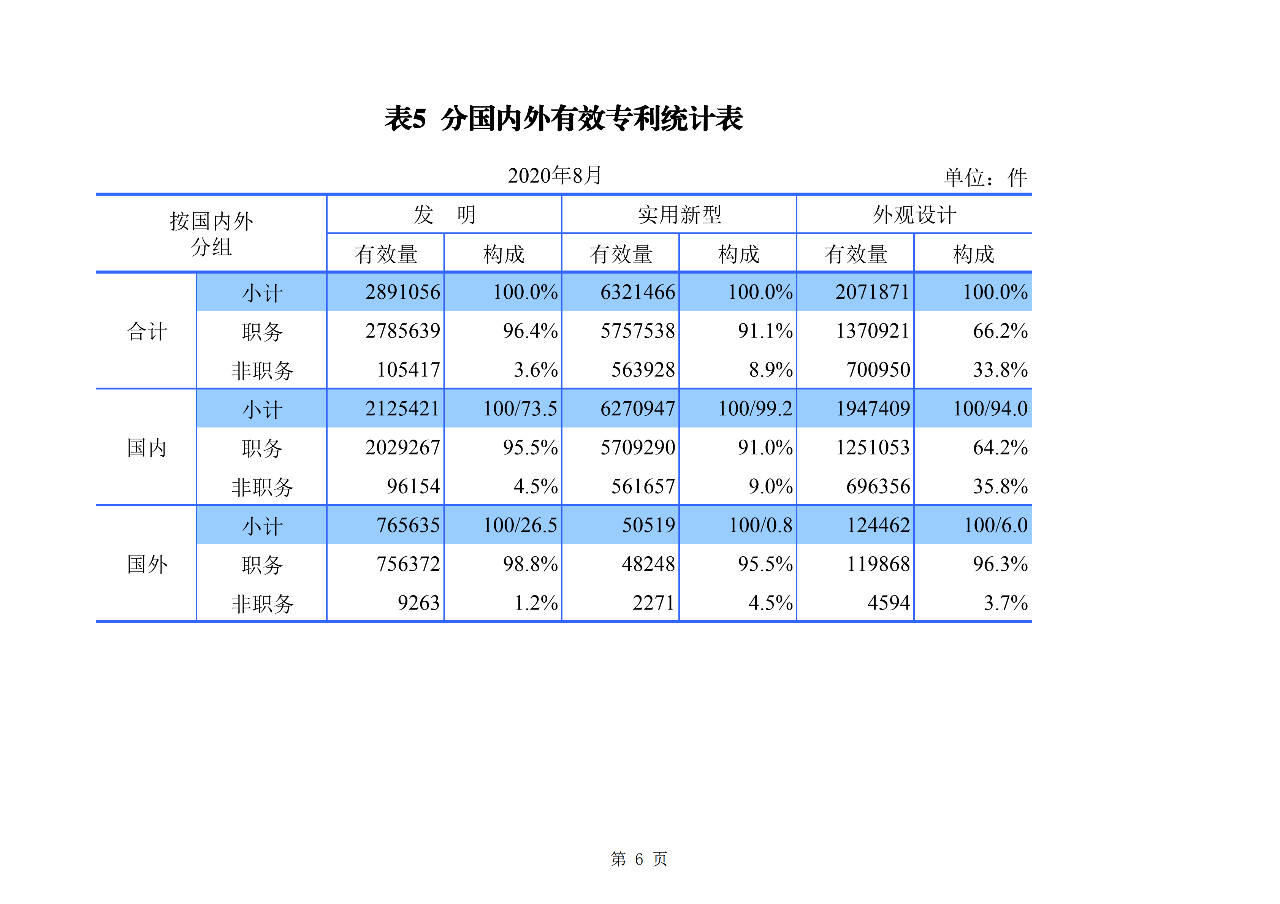 2020年1--8月知识产权主要统计数据（附8月数据）