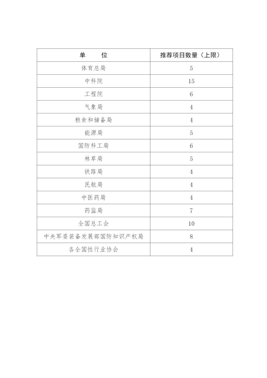 第二十二届中国专利奖评选来了！报送材料截止日期为2020年11月15日