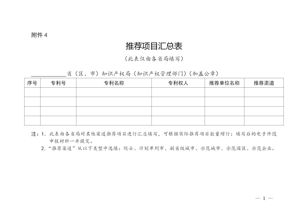 第二十二届中国专利奖评选来了！报送材料截止日期为2020年11月15日