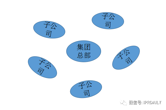 大型集团企业的知识产权管理模式探讨 大型集团企业的知识产权管理模式探讨