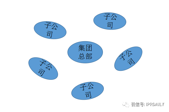 大型集团企业的知识产权管理模式探讨