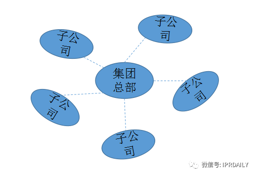 大型集团企业的知识产权管理模式探讨 大型集团企业的知识产权管理模式探讨