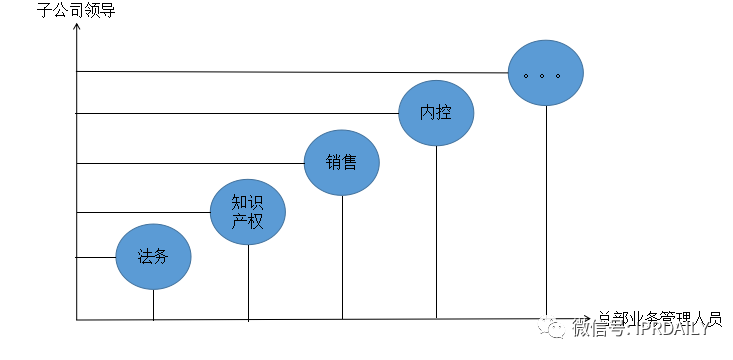 大型集团企业的知识产权管理模式探讨 大型集团企业的知识产权管理模式探讨