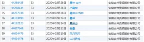 「古井贡酒」的商标申请之路