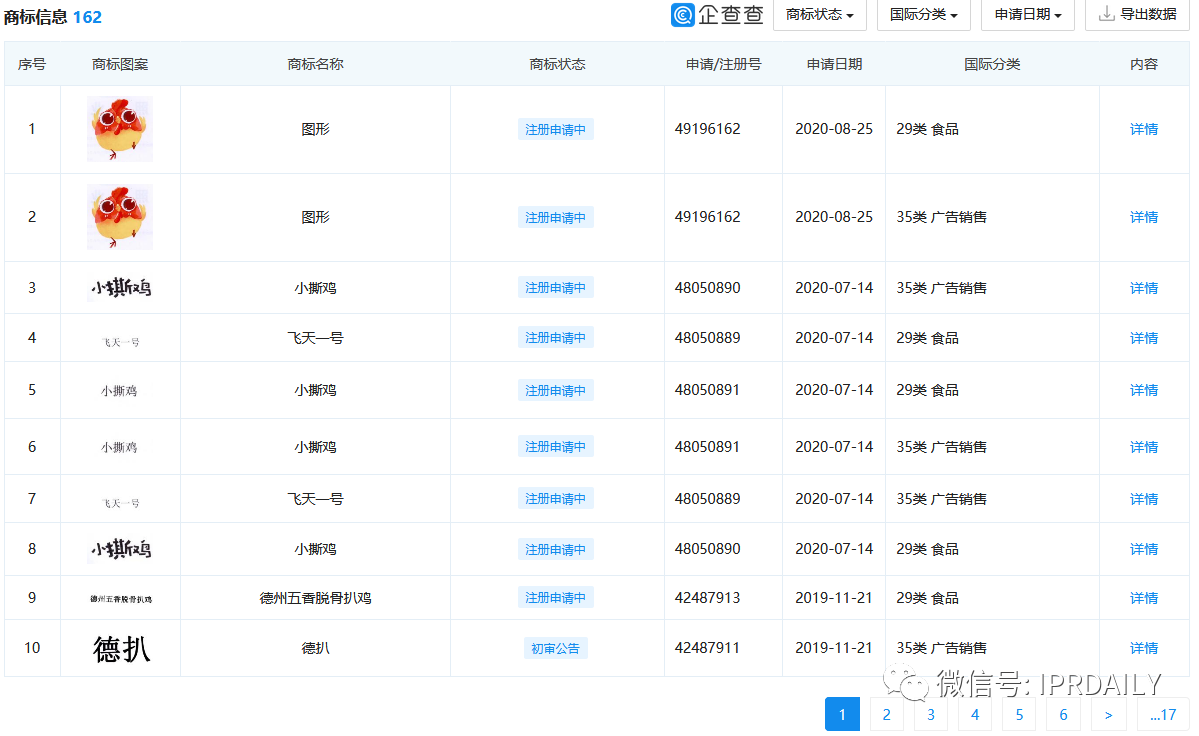 最高院“一锤定音”为老字号IPO之旅“扫雷”——“德州扒鸡”不是想用就能用