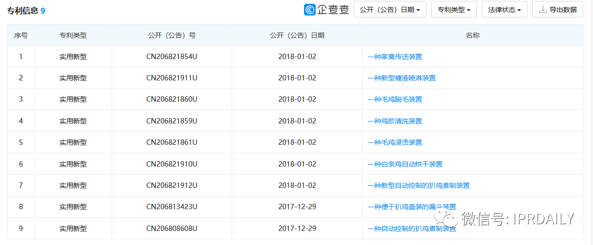 最高院“一锤定音”为老字号IPO之旅“扫雷”——“德州扒鸡”不是想用就能用