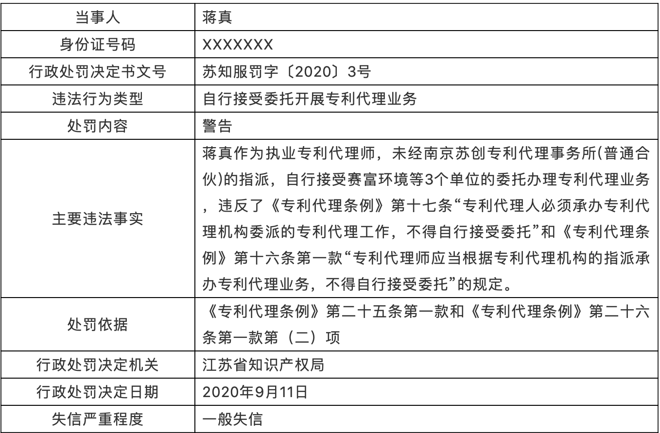 处罚！专利代理师自行接收委托开展专利代理业务，列为一般失信！