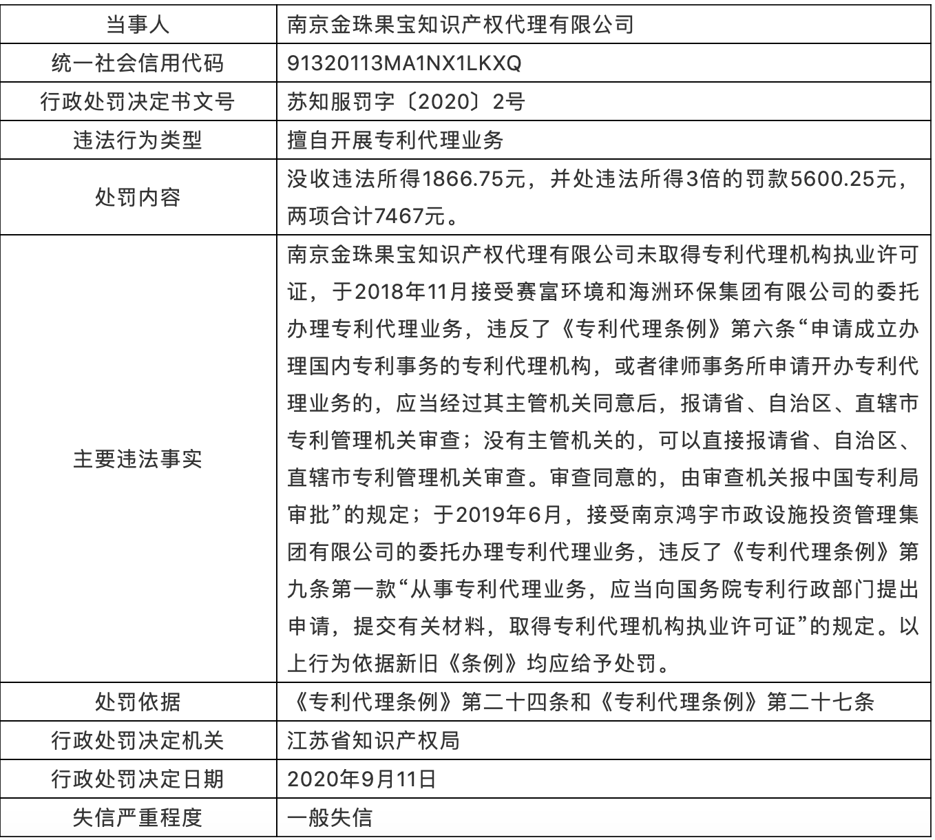 处罚！专利代理师自行接收委托开展专利代理业务，列为一般失信！