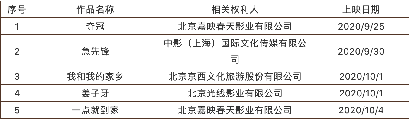 #晨报#美国ITC发布对集成电路及其产品的337部分终裁；美国ITC发布对电容式触摸控制的移动设备计算机及其组件337部分终裁