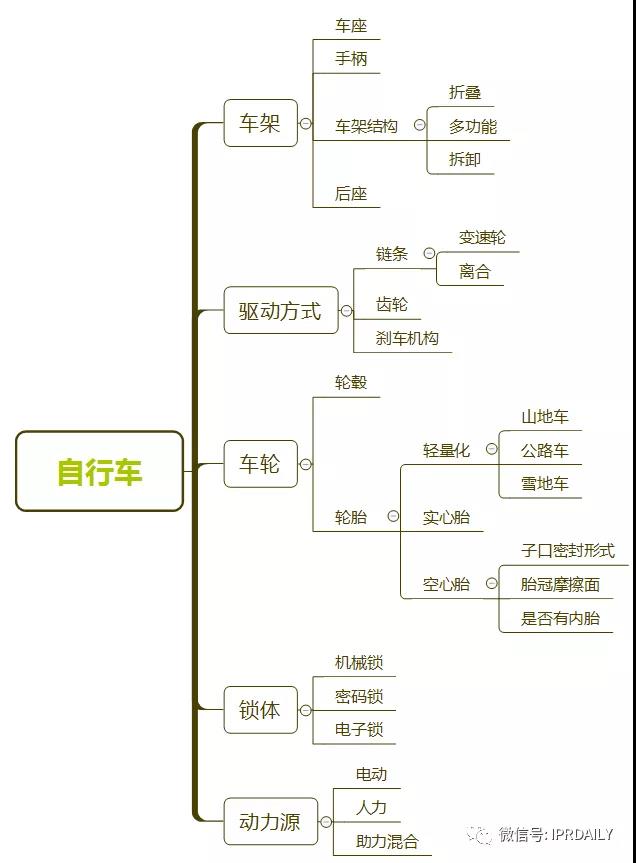 从小罐茶广告看商业视角下的专利布局与挖掘