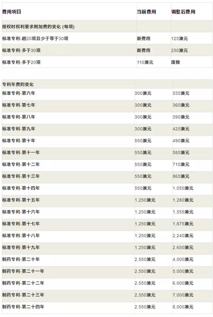 10.1起！这些知识产权新规将正式施行