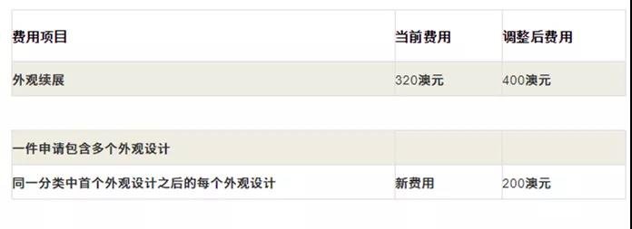 10.1起！这些知识产权新规将正式施行