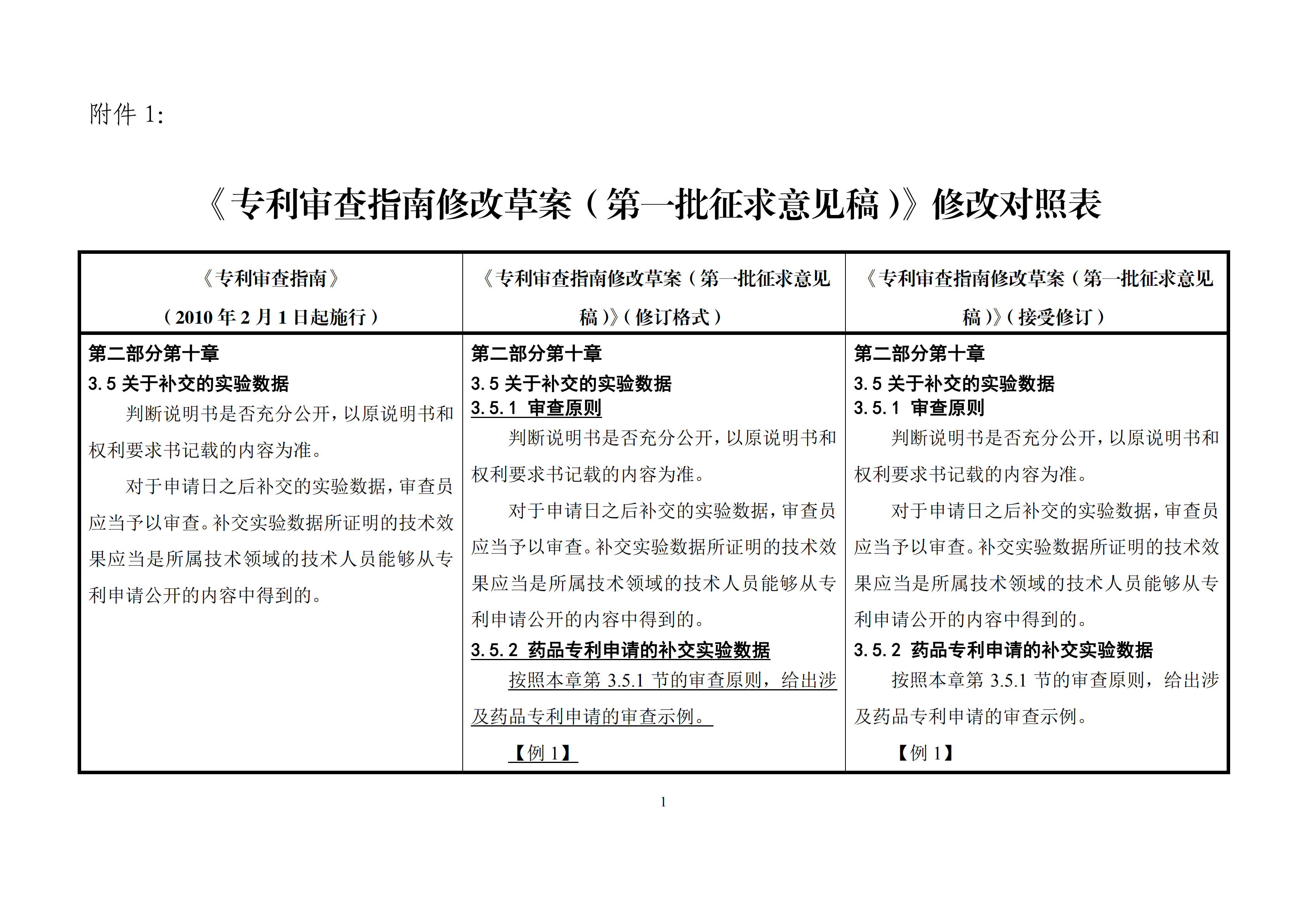 修改对照表｜国知局发布《专利审查指南修改草案》（第一批征求意见稿）全文