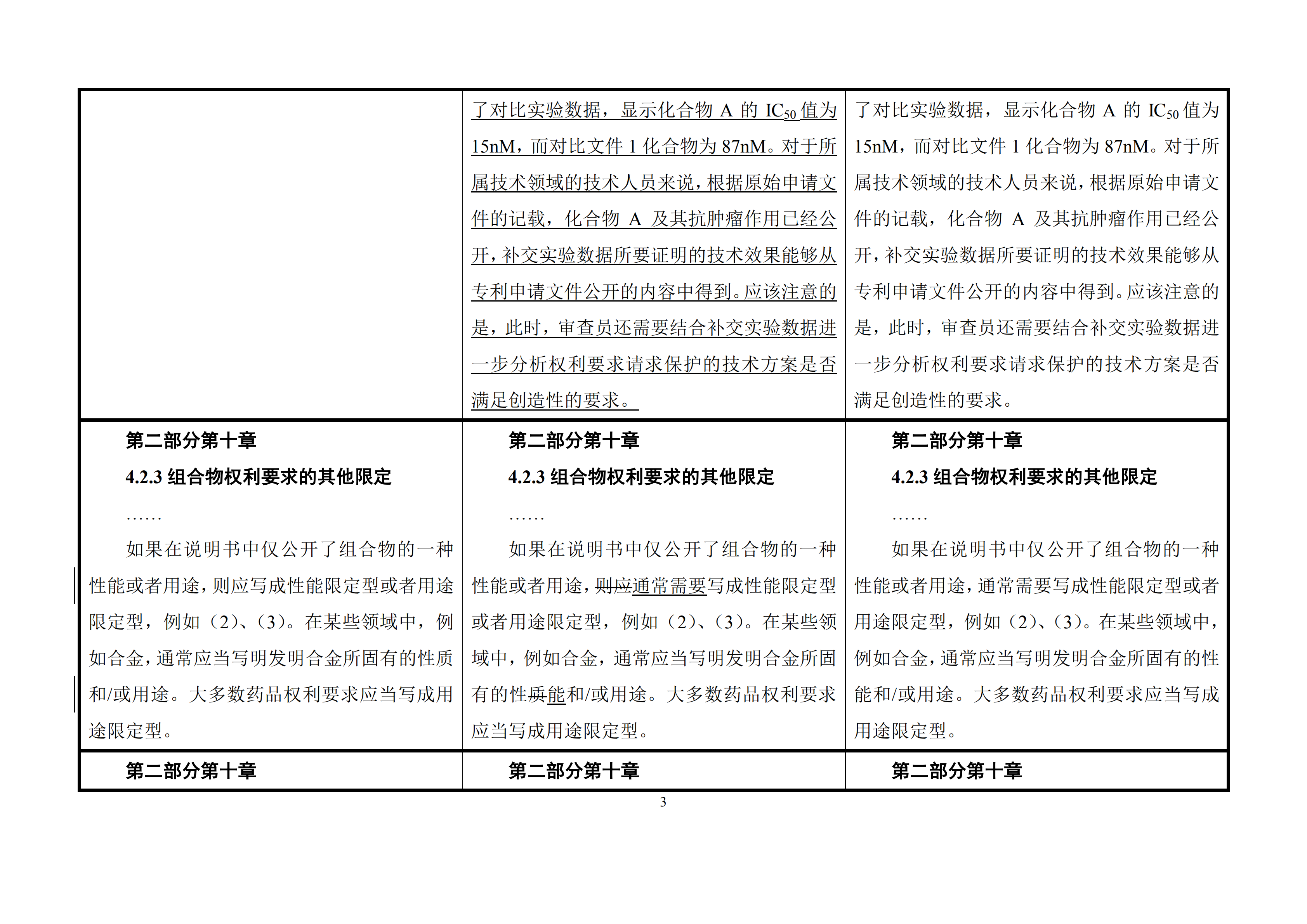 修改对照表｜国知局发布《专利审查指南修改草案》（第一批征求意见稿）全文