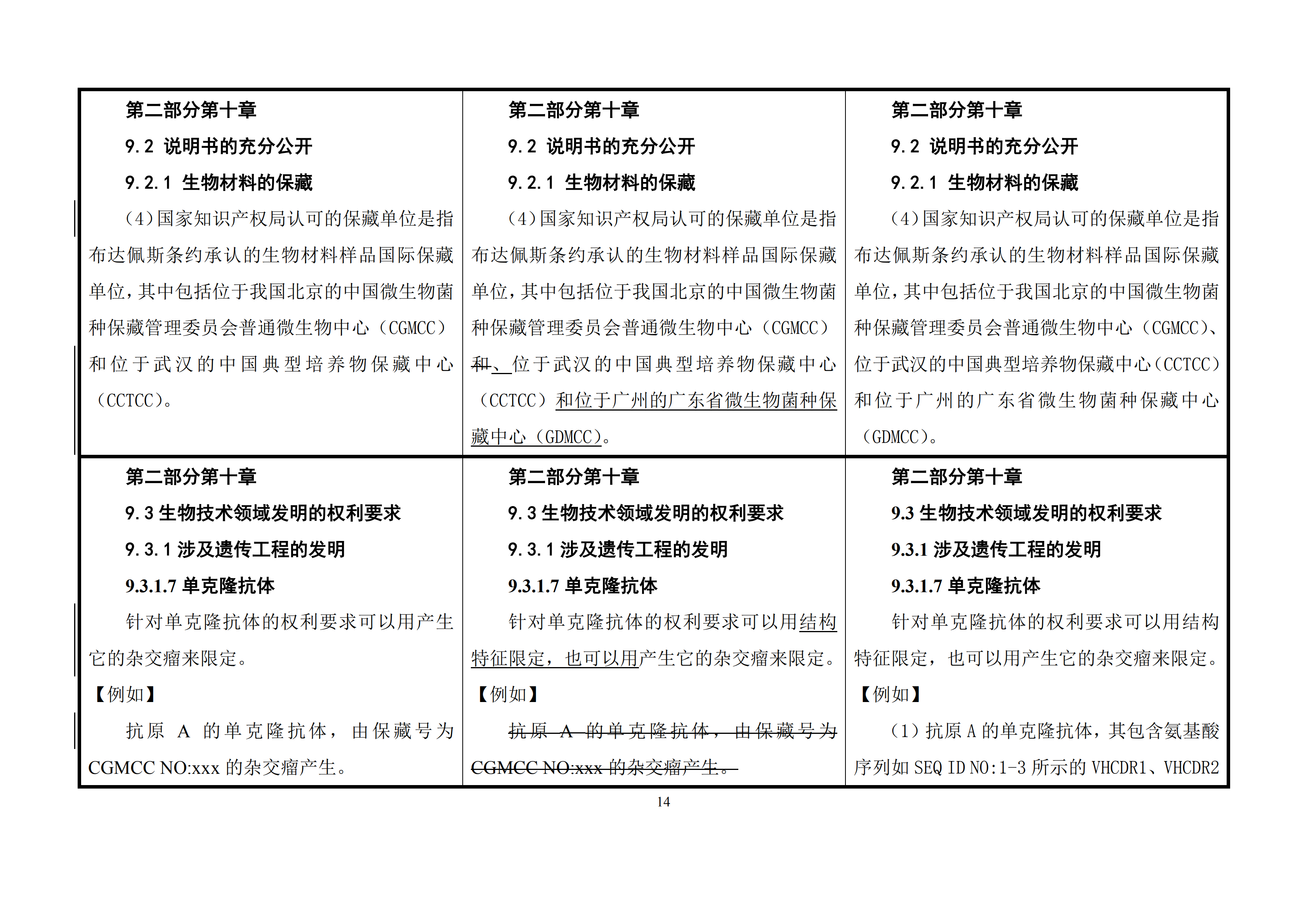 修改对照表｜国知局发布《专利审查指南修改草案》（第一批征求意见稿）全文