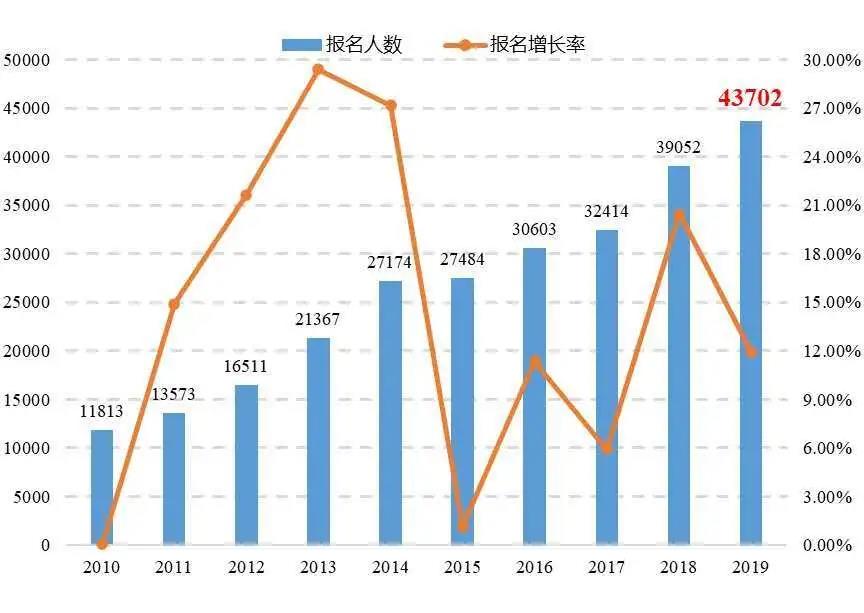 2019年全国专利代理行业发展状况（摘编）