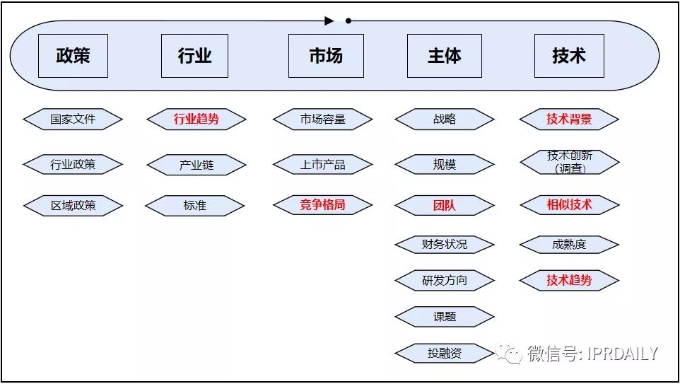 拿什么导“产业创新发展”的航