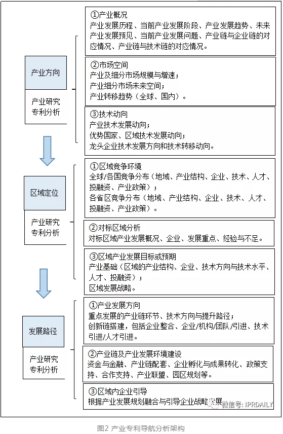 拿什么导“产业创新发展”的航