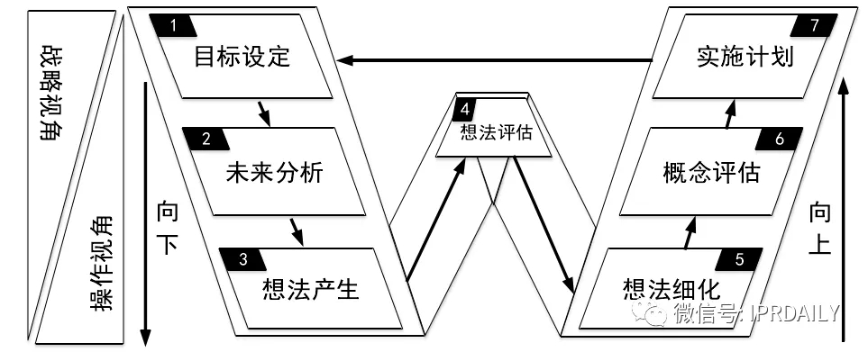 拿什么导“产业创新发展”的航