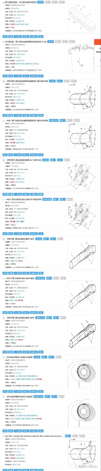 感恩祖国，汇总2020年逝世的二十几位院士所申请的专利以表缅怀之情！