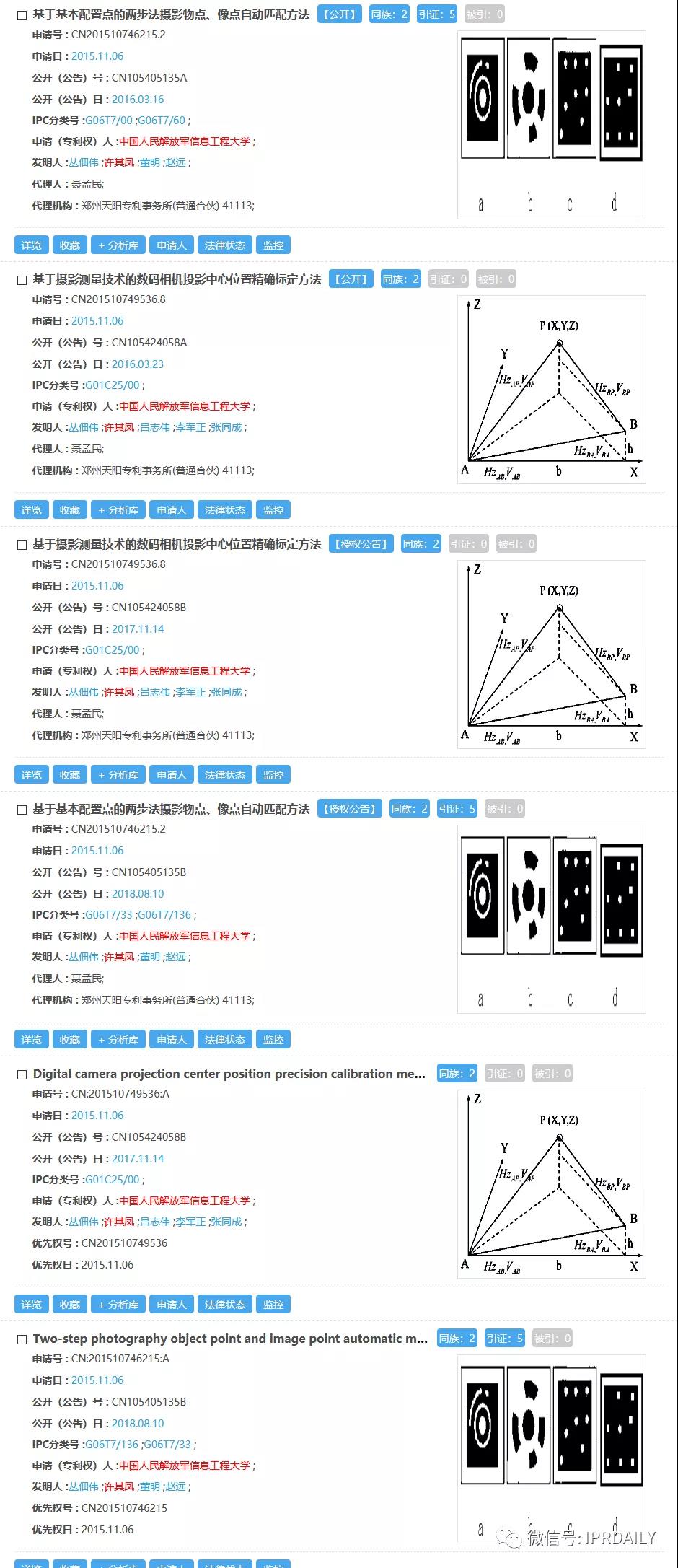 感恩祖国，汇总2020年逝世的二十几位院士所申请的专利以表缅怀之情！