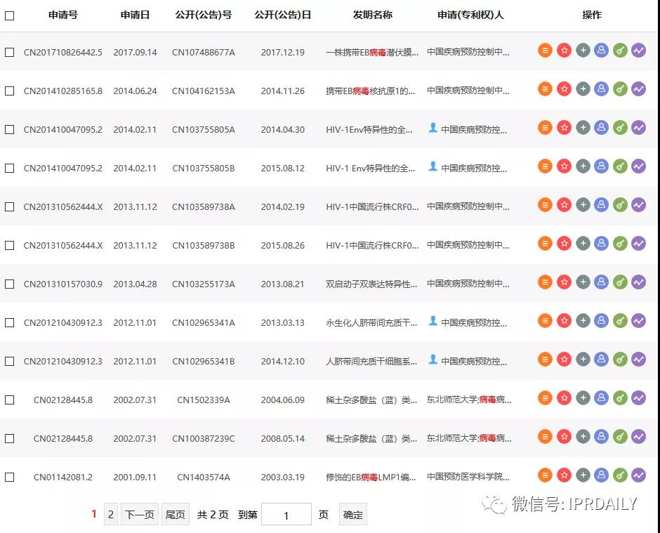 感恩祖国，汇总2020年逝世的二十几位院士所申请的专利以表缅怀之情！