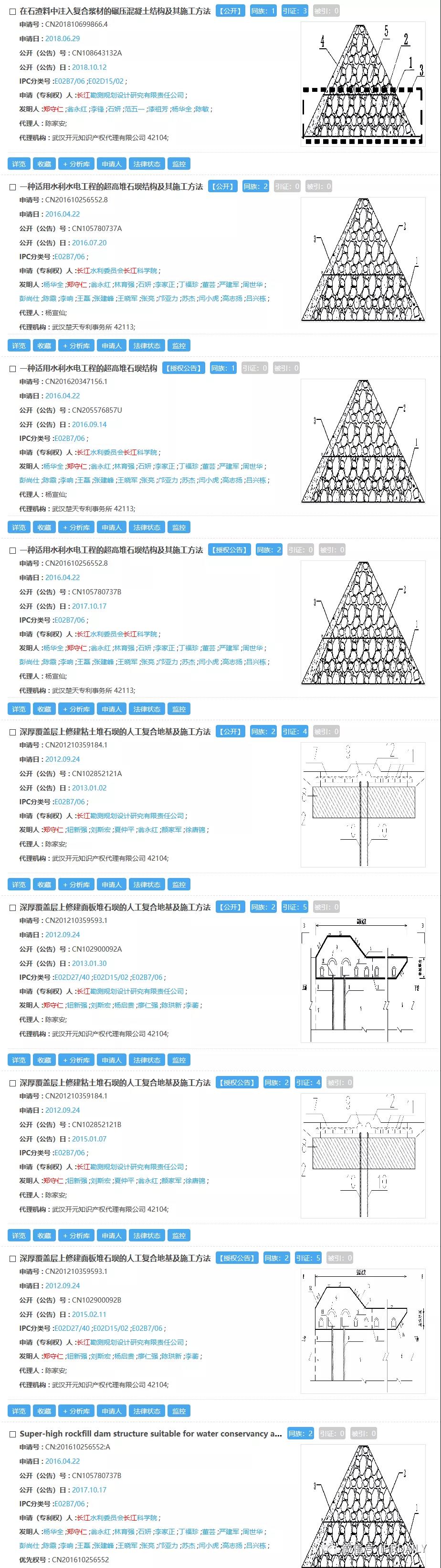 感恩祖国，汇总2020年逝世的二十几位院士所申请的专利以表缅怀之情！