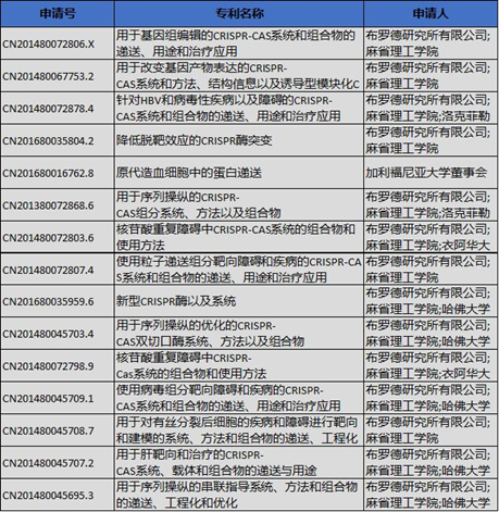 2020年诺贝尔化学奖背后的专利战