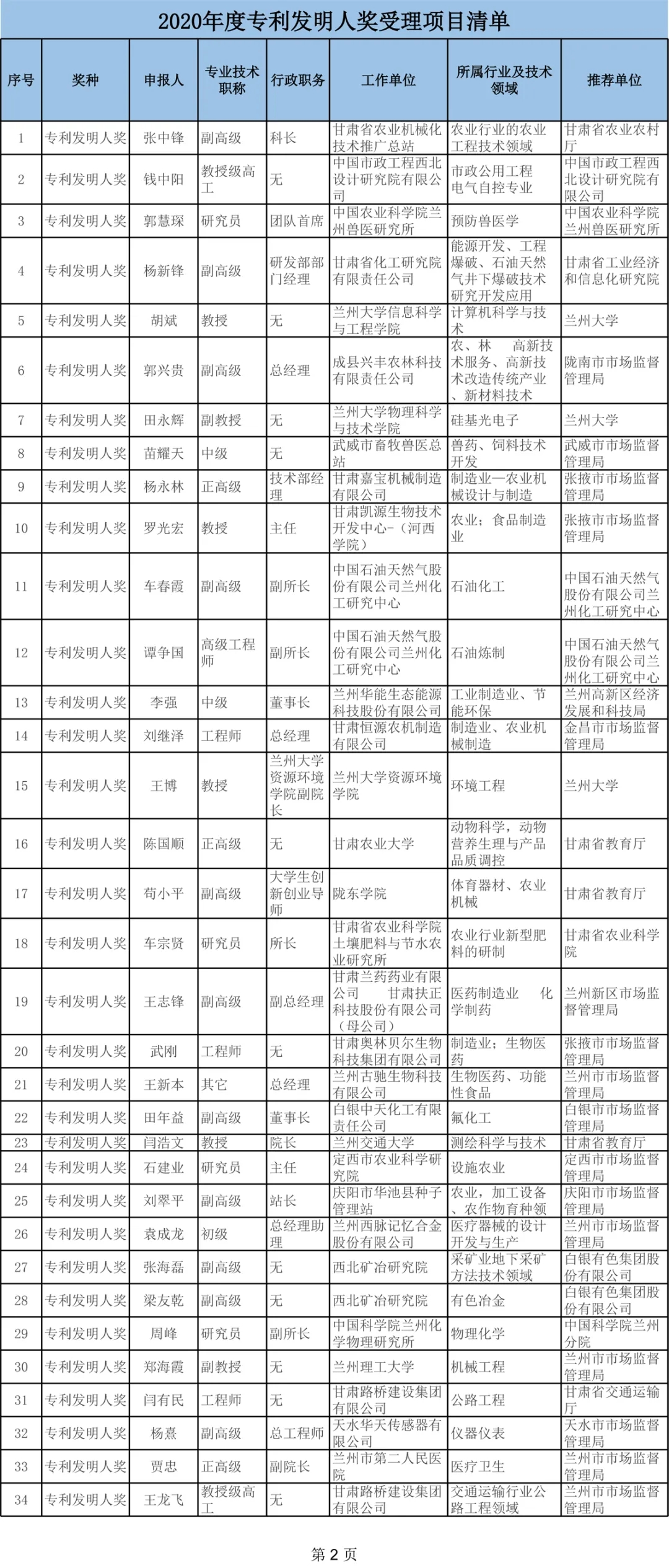 #晨报#美法官：思科必须支付19亿美元专利诉讼费；夏普与戴姆勒签署专利许可协议