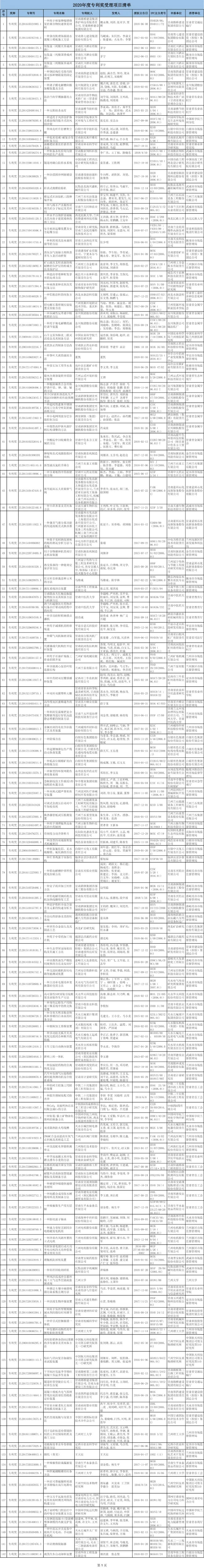 #晨报#美法官：思科必须支付19亿美元专利诉讼费；夏普与戴姆勒签署专利许可协议