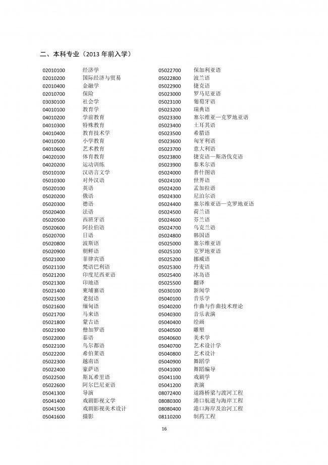 落户上海，发明专利加5分！