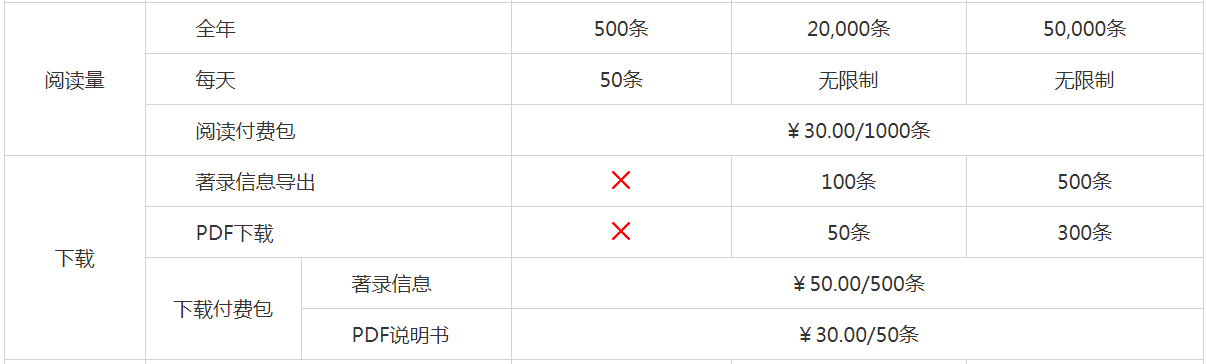 大为innojoy系统全新升级！​​VIP线上套餐更优惠，合伙人计划带你创富带你飞