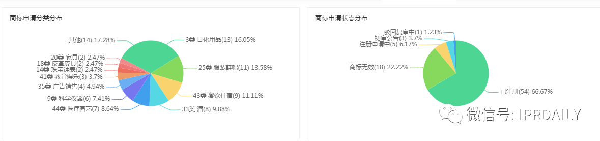 湖人总冠军后，“胡仁总灌君”商标和餐馆火了！