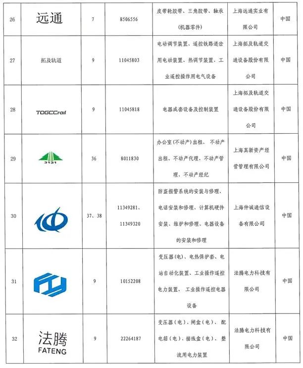 #晨报#被老东家诉侵害发明专利权等事由！仅在郑累计起诉多达23宗知产相关案件；上海：将欧莱雅、美宝莲、兰蔻等列入重点商标保护名录