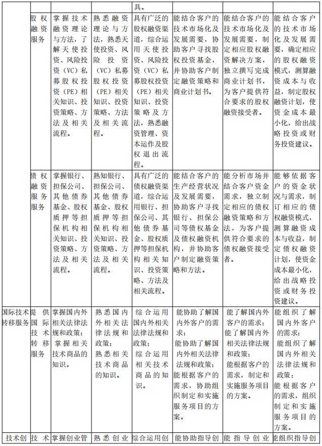 北京《技术转移服务人员能力规范》公开征求意见！