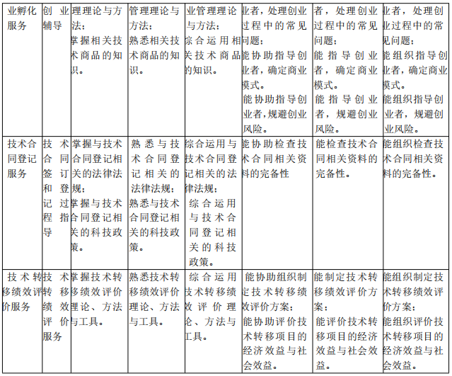 北京《技术转移服务人员能力规范》公开征求意见！