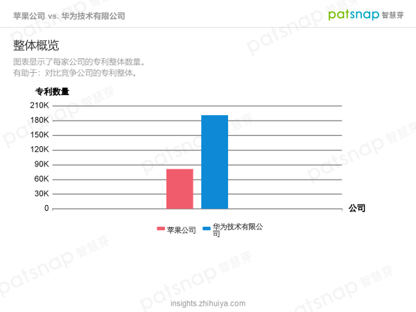 苹果的创新力真的到顶了吗？