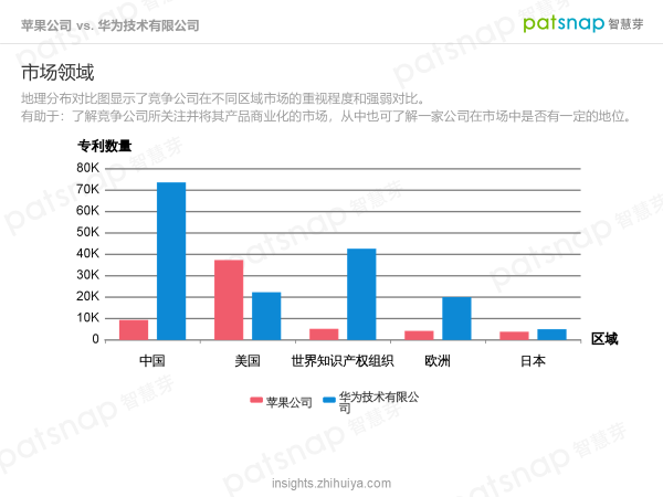 苹果的创新力真的到顶了吗？