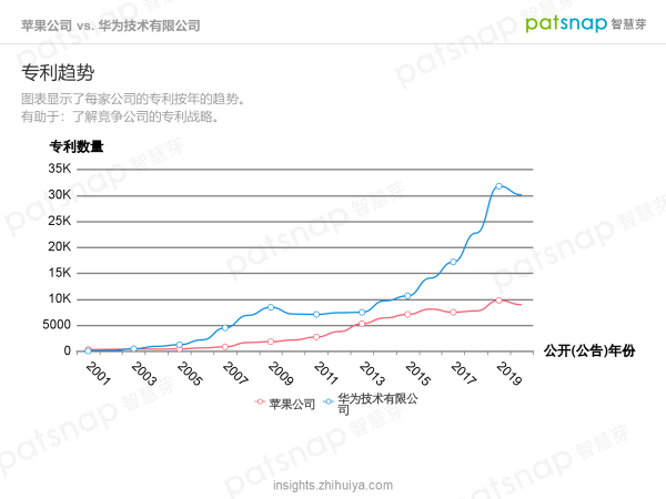 苹果的创新力真的到顶了吗？