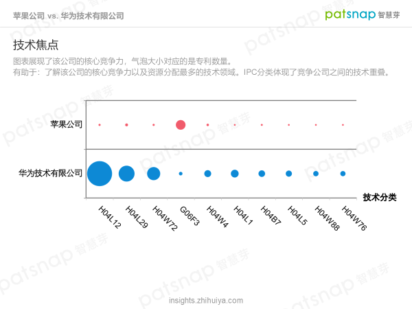 苹果的创新力真的到顶了吗？