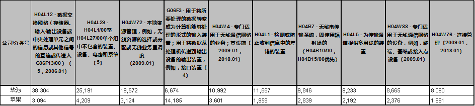 苹果的创新力真的到顶了吗？