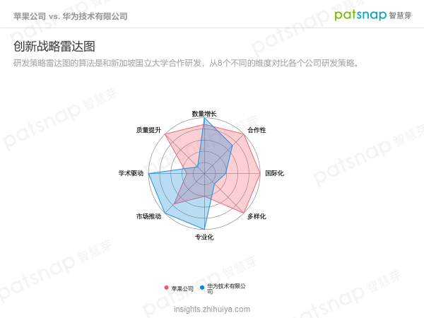 苹果的创新力真的到顶了吗？